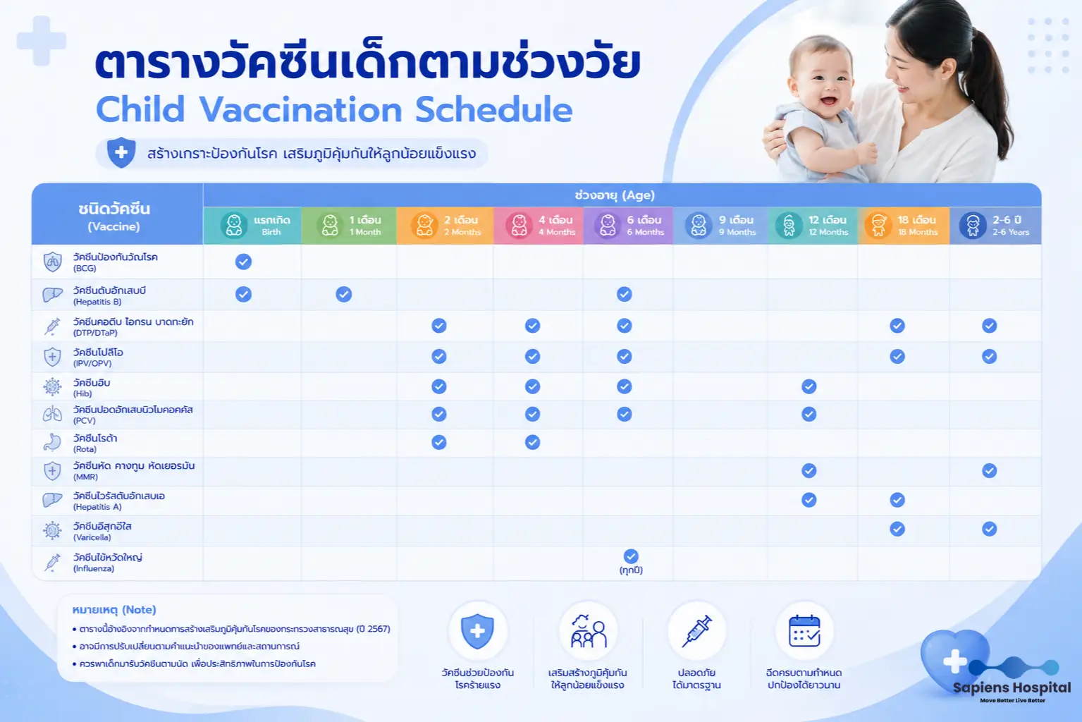 အသက်အရွယ်အလိုက် ကလေးကာကွယ်ဆေး အချိန်ဇယား