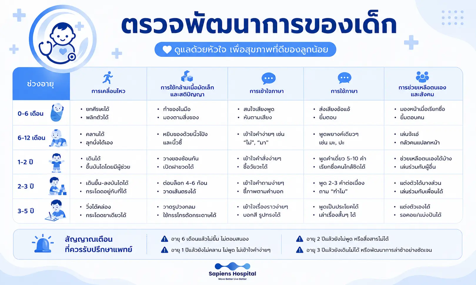 မွေးကင်းစမှ အသက် ၅ နှစ်အထိ ကလေးဖွံ့ဖြိုးတိုးတက်မှု